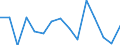 Statistical classification of economic activities in the European Community (NACE Rev. 2): Total - all NACE activities / Severity (days lost): From 4 to 6 days / Unit of measure: Number / Geopolitical entity (reporting): Ireland