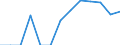 Statistical classification of economic activities in the European Community (NACE Rev. 2): Total - all NACE activities / Severity (days lost): From 4 to 6 days / Unit of measure: Number / Geopolitical entity (reporting): Croatia