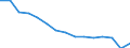 Statistical classification of economic activities in the European Community (NACE Rev. 2): Total - all NACE activities / Severity (days lost): From 4 to 6 days / Unit of measure: Number / Geopolitical entity (reporting): Italy