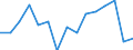 Statistical classification of economic activities in the European Community (NACE Rev. 2): Total - all NACE activities / Severity (days lost): From 4 to 6 days / Unit of measure: Number / Geopolitical entity (reporting): Cyprus