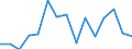 Statistical classification of economic activities in the European Community (NACE Rev. 2): Total - all NACE activities / Severity (days lost): From 4 to 6 days / Unit of measure: Number / Geopolitical entity (reporting): Latvia