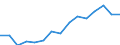 Statistical classification of economic activities in the European Community (NACE Rev. 2): Total - all NACE activities / Severity (days lost): From 4 to 6 days / Unit of measure: Number / Geopolitical entity (reporting): Lithuania