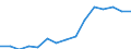 Statistical classification of economic activities in the European Community (NACE Rev. 2): Total - all NACE activities / Severity (days lost): From 4 to 6 days / Unit of measure: Number / Geopolitical entity (reporting): Hungary