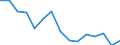 Statistical classification of economic activities in the European Community (NACE Rev. 2): Total - all NACE activities / Severity (days lost): From 4 to 6 days / Unit of measure: Number / Geopolitical entity (reporting): Netherlands