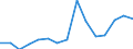 Statistical classification of economic activities in the European Community (NACE Rev. 2): Total - all NACE activities / Severity (days lost): From 4 to 6 days / Unit of measure: Number / Geopolitical entity (reporting): Poland