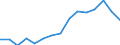 Statistical classification of economic activities in the European Community (NACE Rev. 2): Total - all NACE activities / Severity (days lost): From 4 to 6 days / Unit of measure: Number / Geopolitical entity (reporting): Romania