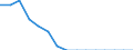 Statistical classification of economic activities in the European Community (NACE Rev. 2): Total - all NACE activities / Severity (days lost): From 4 to 6 days / Unit of measure: Number / Geopolitical entity (reporting): Norway