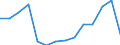 Statistical classification of economic activities in the European Community (NACE Rev. 2): Total - all NACE activities / Severity (days lost): From 4 to 6 days / Unit of measure: Number / Geopolitical entity (reporting): Switzerland