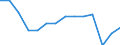 Statistical classification of economic activities in the European Community (NACE Rev. 2): Total - all NACE activities / Size classes in number of employees: Total / Severity (days lost): Total / Unit of measure: Number / Geopolitical entity (reporting): European Union - 27 countries (from 2020)