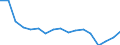 Statistical classification of economic activities in the European Community (NACE Rev. 2): Total - all NACE activities / Size classes in number of employees: Total / Severity (days lost): Total / Unit of measure: Number / Geopolitical entity (reporting): Bulgaria