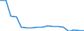 Statistical classification of economic activities in the European Community (NACE Rev. 2): Total - all NACE activities / Size classes in number of employees: Total / Severity (days lost): Total / Unit of measure: Number / Geopolitical entity (reporting): Czechia