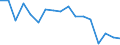 Statistical classification of economic activities in the European Community (NACE Rev. 2): Total - all NACE activities / Size classes in number of employees: Total / Severity (days lost): Total / Unit of measure: Number / Geopolitical entity (reporting): Germany