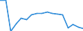 Statistical classification of economic activities in the European Community (NACE Rev. 2): Total - all NACE activities / Size classes in number of employees: Total / Severity (days lost): Total / Unit of measure: Number / Geopolitical entity (reporting): Estonia