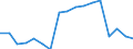 Statistical classification of economic activities in the European Community (NACE Rev. 2): Total - all NACE activities / Size classes in number of employees: Total / Severity (days lost): Total / Unit of measure: Number / Geopolitical entity (reporting): France