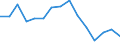 Statistical classification of economic activities in the European Community (NACE Rev. 2): Total - all NACE activities / Size classes in number of employees: Total / Severity (days lost): Total / Unit of measure: Number / Geopolitical entity (reporting): Croatia