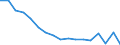Statistical classification of economic activities in the European Community (NACE Rev. 2): Total - all NACE activities / Size classes in number of employees: Total / Severity (days lost): Total / Unit of measure: Number / Geopolitical entity (reporting): Italy