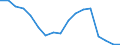 Statistical classification of economic activities in the European Community (NACE Rev. 2): Total - all NACE activities / Size classes in number of employees: Total / Severity (days lost): Total / Unit of measure: Number / Geopolitical entity (reporting): Cyprus