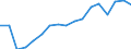 Statistical classification of economic activities in the European Community (NACE Rev. 2): Total - all NACE activities / Size classes in number of employees: Total / Severity (days lost): Total / Unit of measure: Number / Geopolitical entity (reporting): Latvia