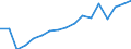 Statistical classification of economic activities in the European Community (NACE Rev. 2): Total - all NACE activities / Size classes in number of employees: Total / Severity (days lost): Total / Unit of measure: Number / Geopolitical entity (reporting): Lithuania