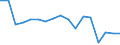 Statistical classification of economic activities in the European Community (NACE Rev. 2): Total - all NACE activities / Size classes in number of employees: Total / Severity (days lost): Total / Unit of measure: Number / Geopolitical entity (reporting): Luxembourg