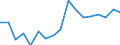 Statistical classification of economic activities in the European Community (NACE Rev. 2): Total - all NACE activities / Size classes in number of employees: Total / Severity (days lost): Total / Unit of measure: Number / Geopolitical entity (reporting): Hungary