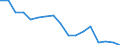 Statistical classification of economic activities in the European Community (NACE Rev. 2): Total - all NACE activities / Size classes in number of employees: Total / Severity (days lost): Total / Unit of measure: Number / Geopolitical entity (reporting): Malta