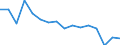 Statistical classification of economic activities in the European Community (NACE Rev. 2): Total - all NACE activities / Size classes in number of employees: Total / Severity (days lost): Total / Unit of measure: Number / Geopolitical entity (reporting): Austria