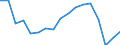 Statistical classification of economic activities in the European Community (NACE Rev. 2): Total - all NACE activities / Size classes in number of employees: Total / Severity (days lost): Total / Unit of measure: Number / Geopolitical entity (reporting): Romania