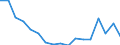 Statistical classification of economic activities in the European Community (NACE Rev. 2): Total - all NACE activities / Size classes in number of employees: Total / Severity (days lost): Total / Unit of measure: Number / Geopolitical entity (reporting): Slovenia