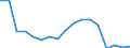 Statistical classification of economic activities in the European Community (NACE Rev. 2): Total - all NACE activities / Size classes in number of employees: Total / Severity (days lost): Total / Unit of measure: Number / Geopolitical entity (reporting): Slovakia