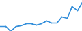 Statistical classification of economic activities in the European Community (NACE Rev. 2): Total - all NACE activities / Size classes in number of employees: Total / Severity (days lost): Total / Unit of measure: Number / Geopolitical entity (reporting): Sweden