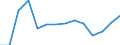 Statistical classification of economic activities in the European Community (NACE Rev. 2): Total - all NACE activities / Size classes in number of employees: Total / Severity (days lost): Total / Unit of measure: Number / Geopolitical entity (reporting): Iceland