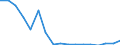 Statistical classification of economic activities in the European Community (NACE Rev. 2): Total - all NACE activities / Size classes in number of employees: Total / Severity (days lost): Total / Unit of measure: Number / Geopolitical entity (reporting): Norway