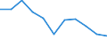 Statistical classification of economic activities in the European Community (NACE Rev. 2): Total - all NACE activities / Size classes in number of employees: Total / Severity (days lost): Total / Unit of measure: Number / Geopolitical entity (reporting): United Kingdom