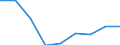 Statistical classification of economic activities in the European Community (NACE Rev. 2): Total - all NACE activities / Size classes in number of employees: Total / Severity (days lost): 4 days or over / Unit of measure: Number / Geopolitical entity (reporting): European Union - 28 countries (2013-2020)