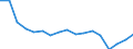 Statistical classification of economic activities in the European Community (NACE Rev. 2): Total - all NACE activities / Size classes in number of employees: Total / Severity (days lost): 4 days or over / Unit of measure: Number / Geopolitical entity (reporting): Bulgaria