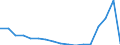 Statistical classification of economic activities in the European Community (NACE Rev. 2): Total - all NACE activities / Size classes in number of employees: Total / Severity (days lost): 4 days or over / Unit of measure: Number / Geopolitical entity (reporting): Denmark