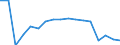 Statistical classification of economic activities in the European Community (NACE Rev. 2): Total - all NACE activities / Size classes in number of employees: Total / Severity (days lost): 4 days or over / Unit of measure: Number / Geopolitical entity (reporting): Estonia