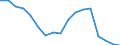 Statistical classification of economic activities in the European Community (NACE Rev. 2): Total - all NACE activities / Size classes in number of employees: Total / Severity (days lost): 4 days or over / Unit of measure: Number / Geopolitical entity (reporting): Cyprus