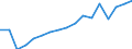 Statistical classification of economic activities in the European Community (NACE Rev. 2): Total - all NACE activities / Size classes in number of employees: Total / Severity (days lost): 4 days or over / Unit of measure: Number / Geopolitical entity (reporting): Lithuania