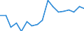 Statistical classification of economic activities in the European Community (NACE Rev. 2): Total - all NACE activities / Size classes in number of employees: Total / Severity (days lost): 4 days or over / Unit of measure: Number / Geopolitical entity (reporting): Hungary
