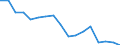 Statistical classification of economic activities in the European Community (NACE Rev. 2): Total - all NACE activities / Size classes in number of employees: Total / Severity (days lost): 4 days or over / Unit of measure: Number / Geopolitical entity (reporting): Malta