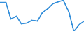 Statistical classification of economic activities in the European Community (NACE Rev. 2): Total - all NACE activities / Size classes in number of employees: Total / Severity (days lost): 4 days or over / Unit of measure: Number / Geopolitical entity (reporting): Romania