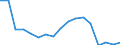 Statistical classification of economic activities in the European Community (NACE Rev. 2): Total - all NACE activities / Size classes in number of employees: Total / Severity (days lost): 4 days or over / Unit of measure: Number / Geopolitical entity (reporting): Slovakia