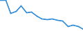 Statistical classification of economic activities in the European Community (NACE Rev. 2): Total - all NACE activities / Size classes in number of employees: Total / Severity (days lost): 4 days or over / Unit of measure: Number / Geopolitical entity (reporting): Finland