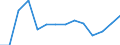 Statistical classification of economic activities in the European Community (NACE Rev. 2): Total - all NACE activities / Size classes in number of employees: Total / Severity (days lost): 4 days or over / Unit of measure: Number / Geopolitical entity (reporting): Iceland