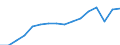 Statistical classification of economic activities in the European Community (NACE Rev. 2): Total - all NACE activities / Size classes in number of employees: Total / Severity (days lost): 4 days or over / Unit of measure: Number / Geopolitical entity (reporting): Switzerland