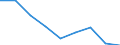 Statistical classification of economic activities in the European Community (NACE Rev. 2): Total - all NACE activities / Size classes in number of employees: Total / Severity (days lost): Fatal / Unit of measure: Number / Geopolitical entity (reporting): European Union - 28 countries (2013-2020)