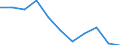 Statistical classification of economic activities in the European Community (NACE Rev. 2): Total - all NACE activities / Size classes in number of employees: Total / Severity (days lost): Fatal / Unit of measure: Number / Geopolitical entity (reporting): European Union - 15 countries (1995-2004)