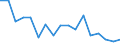 Statistical classification of economic activities in the European Community (NACE Rev. 2): Total - all NACE activities / Size classes in number of employees: Total / Severity (days lost): Fatal / Unit of measure: Number / Geopolitical entity (reporting): Belgium